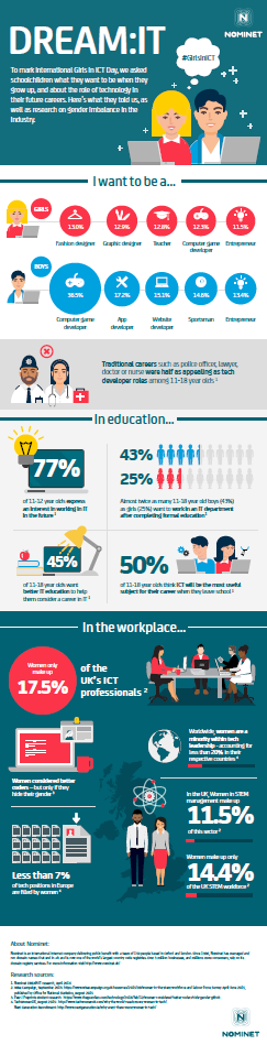 International Girls in ICT Day - Dream Jobs Revealed - Nominet