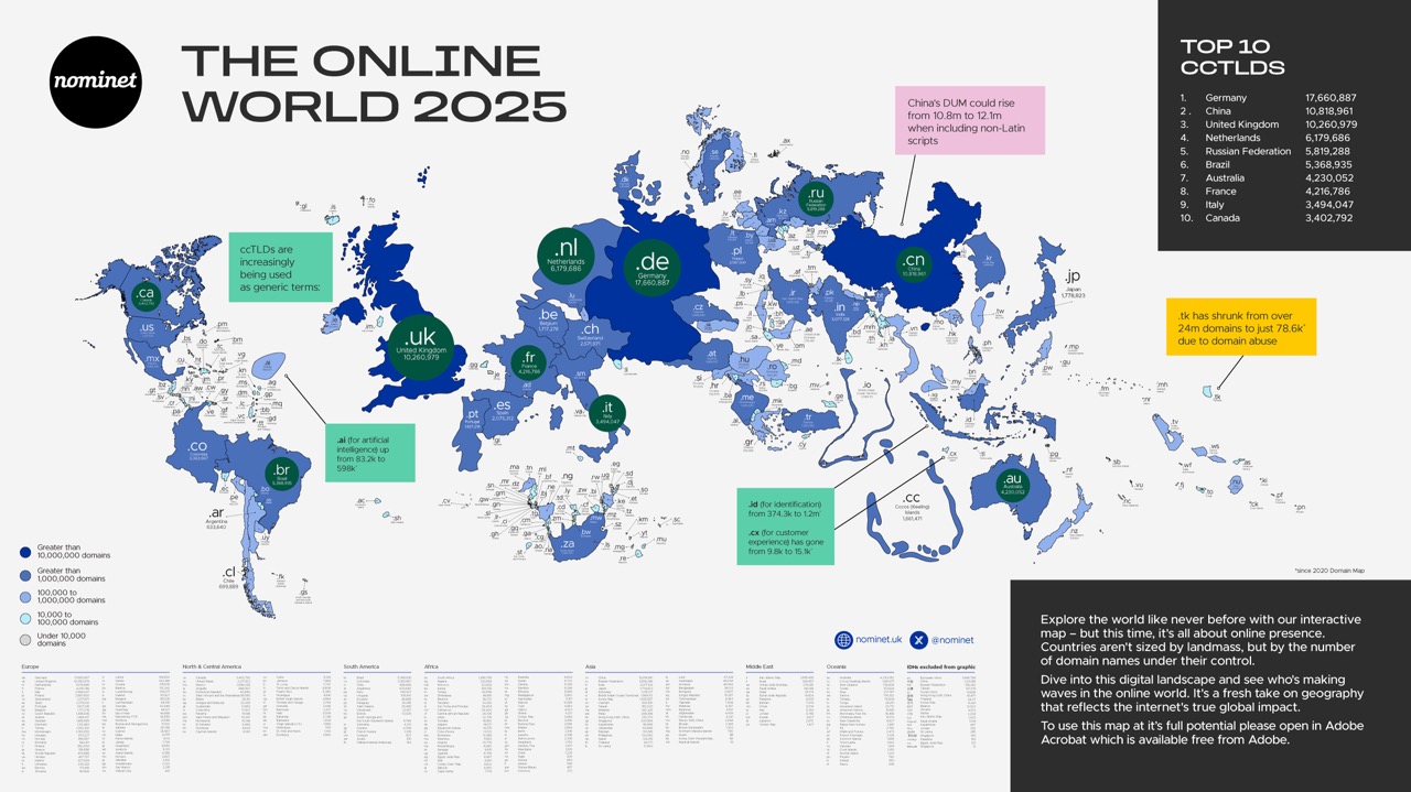 The Online World 2025
