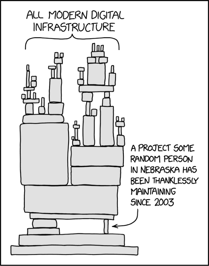XKCD cartoon illustration of the DNS infrastructure ecosystem